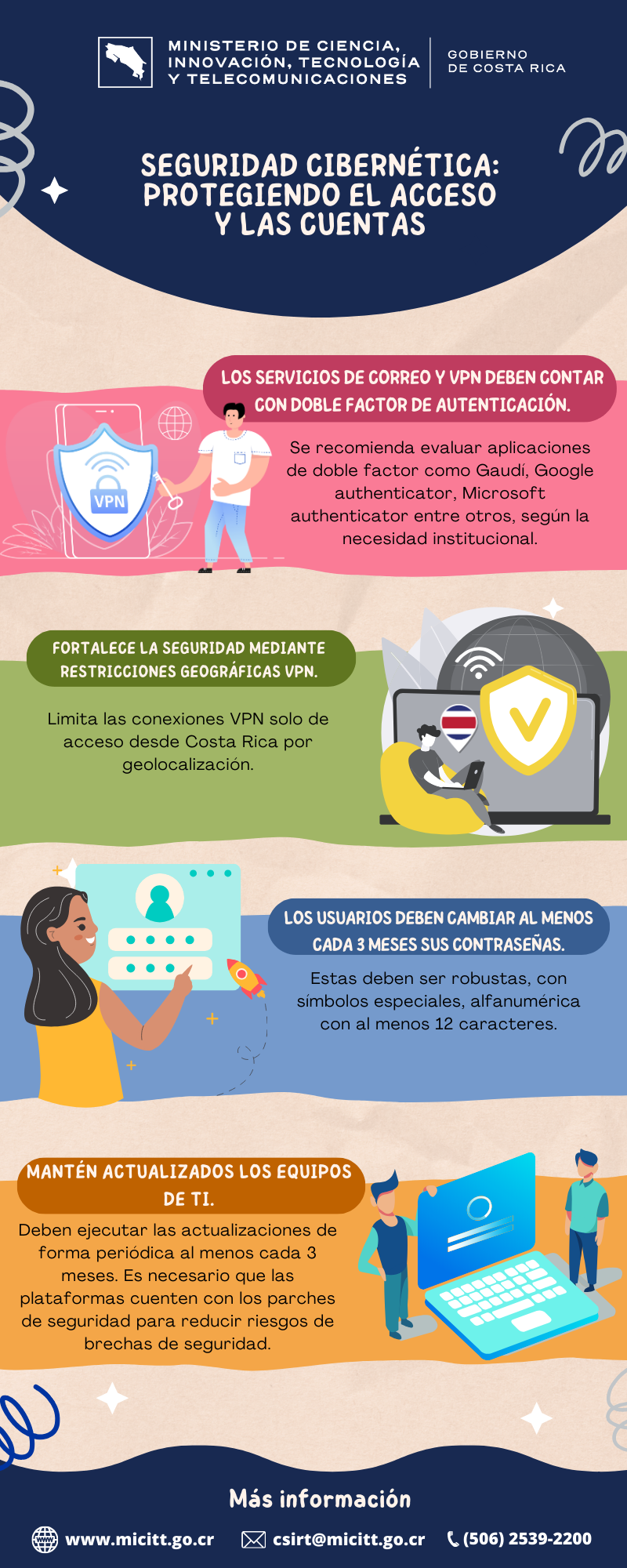 Infografías Seguridad Cibernética Protegiendo el Acceso y las Cuentas 2
