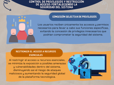 Infografía Control de Privilegios y Restricción de Acceso
